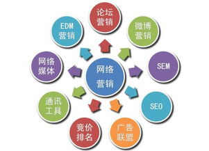 "打开新世界之门-浅谈网络的开放性和可能性","打开新世界之门-浅谈网络的开放性和可能性",第2张