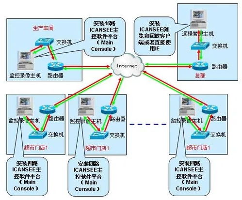 网络的力量：让我们的人生变得更加精彩,网络的力量：让我们的人生变得更加精彩,第3张