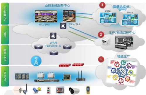 网络营销的必备技能和实战策略,网络营销的必备技能和实战策略,第3张