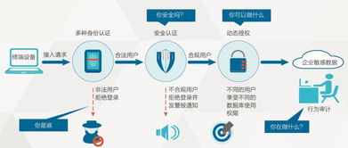 如何在游戏注册中避免身份证号码泄漏？,如何在游戏注册中避免身份证号码泄漏？,第1张