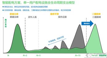 从ERP走向数字化转型-解析企达软件的战略思路,从ERP走向数字化转型-解析企达软件的战略思路,第3张
