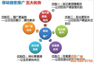 太原网络推广：让你的品牌快速获得曝光,太原网络推广：让你的品牌快速获得曝光,第3张