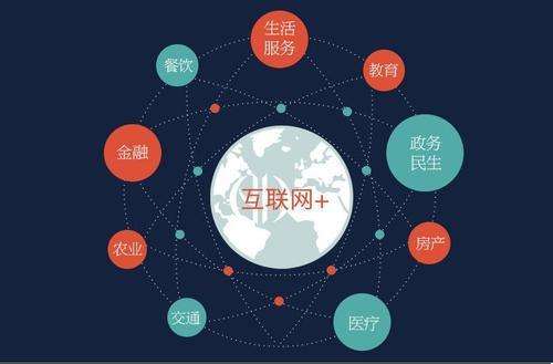 网络营销的必备技能和实战策略,网络营销的必备技能和实战策略,第2张