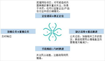 新标题: 公关危机之中的秘笈,新标题: 公关危机之中的秘笈,第1张