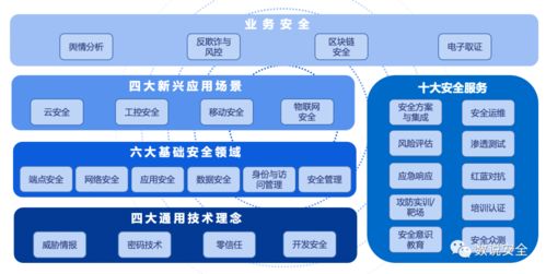 保障你的数据安全：如何判断一个网站的安全性,保障你的数据安全：如何判断一个网站的安全性,第3张