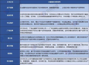 外贸公司网站制作：区块链投资的卖链风险有哪些? 安全有保障吗？,外贸公司网站制作：区块链投资的卖链风险有哪些? 安全有保障吗？,第1张
