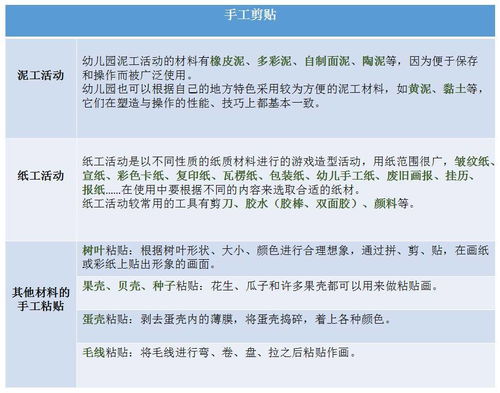 打造幼儿园网站的关键步骤,打造幼儿园网站的关键步骤,第3张