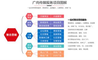 长沙互联网推广机构：帮你在数字世界里打出品牌,长沙互联网推广机构：帮你在数字世界里打出品牌,第3张