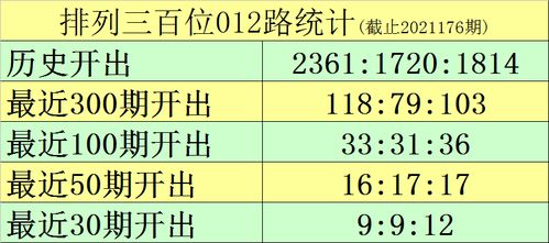 深度解析云南快乐十分的历史数据和经典走势,深度解析云南快乐十分的历史数据和经典走势,第2张