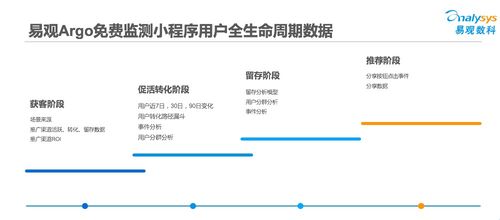 怎么制作网站教程：从零开始开发企业小程序，如何实现用户粘性和增长,怎么制作网站教程：从零开始开发企业小程序，如何实现用户粘性和增长,第3张