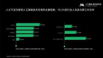 人工智能与供应链的完美结合-解读融易配的成功之道,人工智能与供应链的完美结合-解读融易配的成功之道,第1张