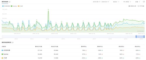 百度指数的秘密：揭开产品热度的预测方式,百度指数的秘密：揭开产品热度的预测方式,第1张
