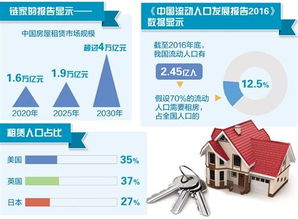 宣告未来，住房租赁市场五年巨变,宣告未来，住房租赁市场五年巨变,第3张