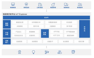 magento建站：「技术变革」三星开发平台强势出击：开发者们，你们准备好了吗？,magento建站：「技术变革」三星开发平台强势出击：开发者们，你们准备好了吗？,第3张