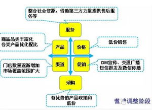 如何打造一家成功的连锁店？,如何打造一家成功的连锁店？,第3张