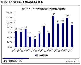 2020年上半年，中国创投注入AI、5G、半导体等领域项目,2020年上半年，中国创投注入AI、5G、半导体等领域项目,第1张