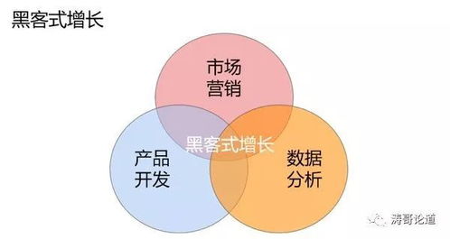 如何成为一名优秀的营销总监？,如何成为一名优秀的营销总监？,第2张