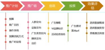 如何打造一份高效市场推广计划书,如何打造一份高效市场推广计划书,第2张