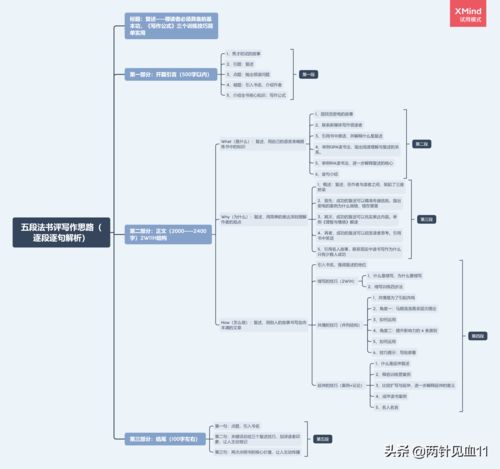 新标题: 软文写作从入门到精通，让你的内容更具说服力,新标题: 软文写作从入门到精通，让你的内容更具说服力,第3张
