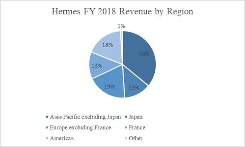 从顶级制造商到名人代言，奢侈品如何营销？,从顶级制造商到名人代言，奢侈品如何营销？,第2张