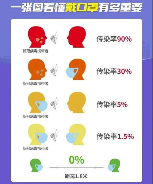 H2：新冠病毒的污染物同样会对人体造成感染,H2：新冠病毒的污染物同样会对人体造成感染,第1张