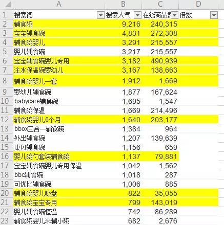如何利用淘宝排名优化来提高店铺曝光度,如何利用淘宝排名优化来提高店铺曝光度,第1张