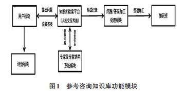 华北电力大学图书馆：数字化管理之路,华北电力大学图书馆：数字化管理之路,第2张
