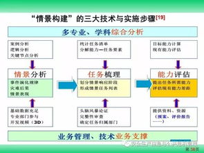 企业危机事件管理全流程,企业危机事件管理全流程,第3张