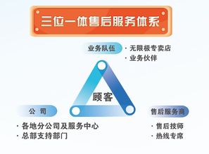 如何将品牌打造成消费者心目中最值得信赖的品牌？,如何将品牌打造成消费者心目中最值得信赖的品牌？,第1张