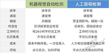 如何选择适合自己的长沙网页制作公司？,如何选择适合自己的长沙网页制作公司？,第1张