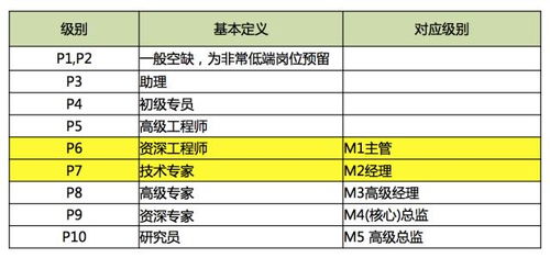 网络营销师薪资水平调查：从实际情况出发,网络营销师薪资水平调查：从实际情况出发,第3张