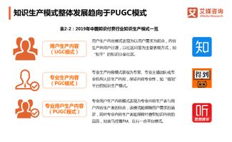 知识付费新手必看：打造轻松盈利的知识付费产品,知识付费新手必看：打造轻松盈利的知识付费产品,第3张