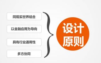 从"金融生态角度"看区块链：新金融架构的建设与挑战,从"金融生态角度"看区块链：新金融架构的建设与挑战,第1张