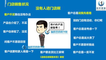 如何制作成功的销售方案？,如何制作成功的销售方案？,第2张