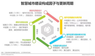 如何让城市更智慧？,如何让城市更智慧？,第2张