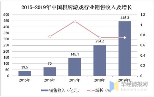解析中国游戏用户增长的背后，你应该知道的三个关键因素,解析中国游戏用户增长的背后，你应该知道的三个关键因素,第2张