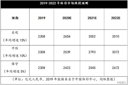 彩市风云：福利彩票与体育彩票背后的故事,彩市风云：福利彩票与体育彩票背后的故事,第1张