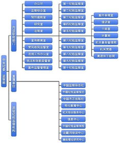 打造信息安全良性循环，探究安徽省网站建设的cnfg实践,打造信息安全良性循环，探究安徽省网站建设的cnfg实践,第3张