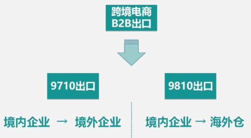 阿里巴巴国际站-您出口的贴心助手,阿里巴巴国际站-您出口的贴心助手,第3张