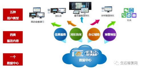 探究世界水资源与河流管理-国际河工委员会第三届大会回顾,探究世界水资源与河流管理-国际河工委员会第三届大会回顾,第2张