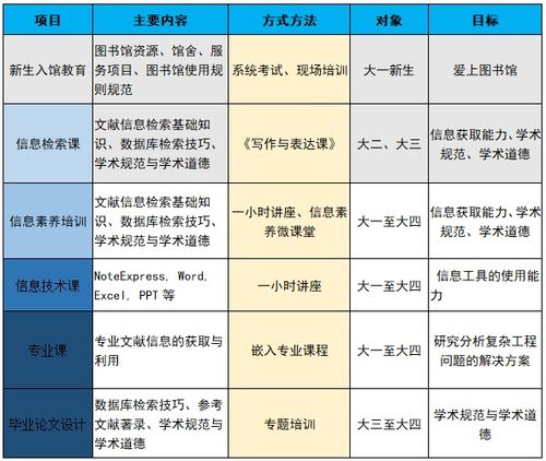 易班给上海第二工业大学带来了哪些改变,易班给上海第二工业大学带来了哪些改变,第2张