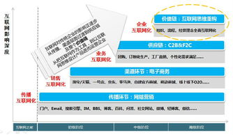 网络宣传与产品推广的成功关键,网络宣传与产品推广的成功关键,第2张