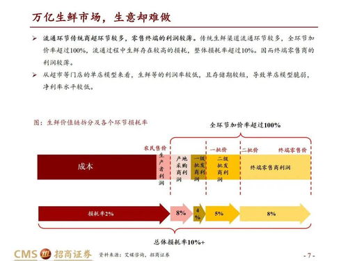 社区团购的突围之路：从降低成本到拓展营销,社区团购的突围之路：从降低成本到拓展营销,第2张