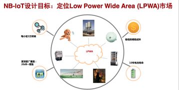 探寻网络直投在新兴领域中的发展趋势,探寻网络直投在新兴领域中的发展趋势,第1张