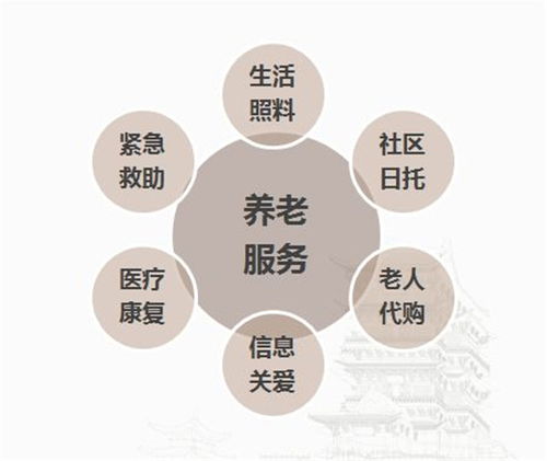 揭秘中国养老服务业“十三五”发展趋势,揭秘中国养老服务业“十三五”发展趋势,第1张