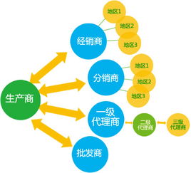 「发布品牌推广渠道，不止是花钱购买广告」,「发布品牌推广渠道，不止是花钱购买广告」,第1张