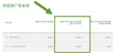 探秘互联网广告竞价排名的原理与影响,探秘互联网广告竞价排名的原理与影响,第2张