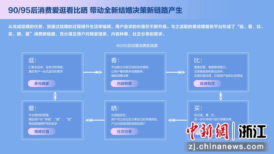 「探秘」陕西省婚姻登记网：一个绿色便民平台,「探秘」陕西省婚姻登记网：一个绿色便民平台,第3张