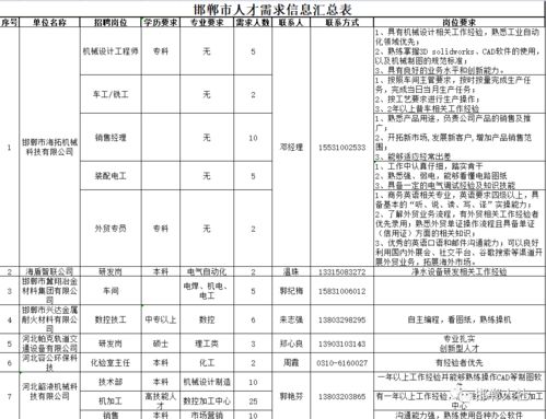 邯郸人才网：寻找潜藏于城市每一个角落的英才,邯郸人才网：寻找潜藏于城市每一个角落的英才,第3张