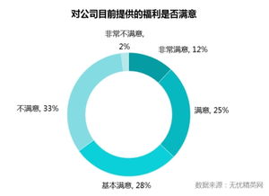 如何在外包服务中抓住机遇,如何在外包服务中抓住机遇,第3张